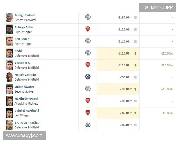 德转公布国家队最快进五十球榜哈兰德列第四凯恩位第十最新排行